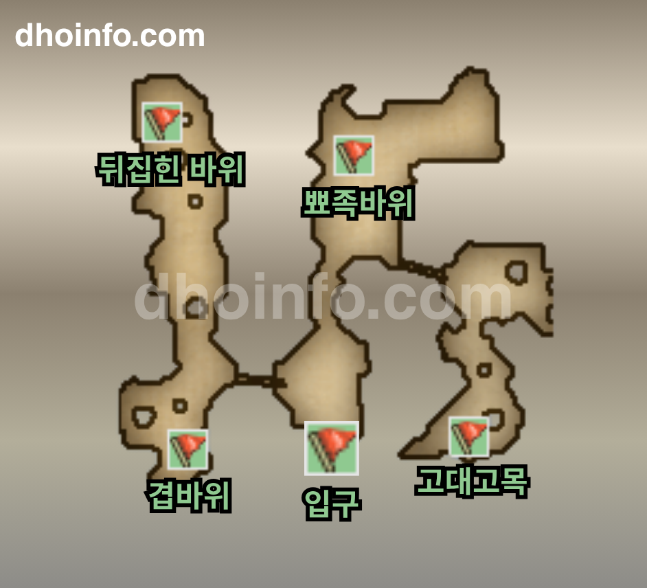 남미 남서해안
