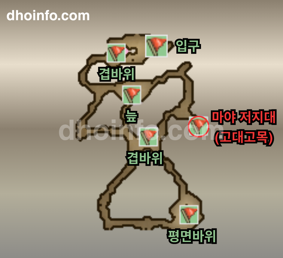 베라크루스 남쪽