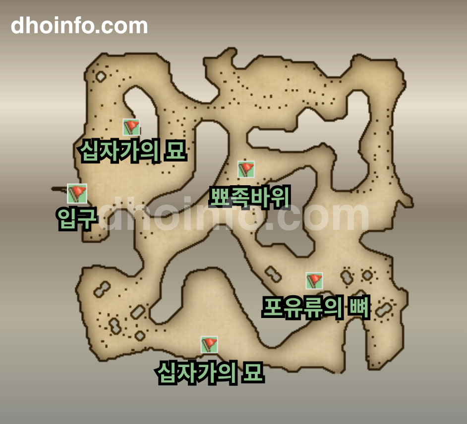 브리튼 섬 동쪽 해안
