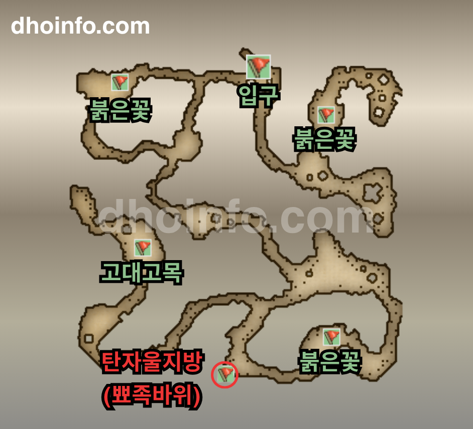 퐁디셰리 남쪽