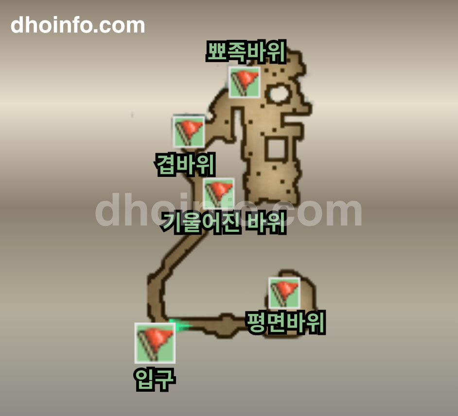 코판 강 북쪽 해안
